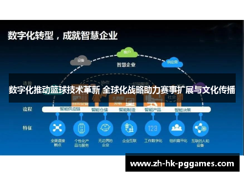 数字化推动篮球技术革新 全球化战略助力赛事扩展与文化传播