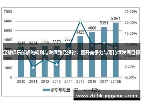 足球俱乐部战略规划与发展路径探讨：提升竞争力与可持续发展目标