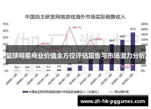 篮球明星商业价值全方位评估报告与市场潜力分析