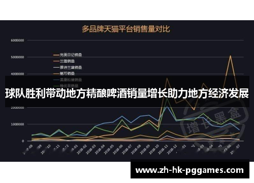 球队胜利带动地方精酿啤酒销量增长助力地方经济发展