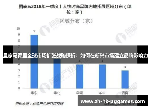 皇家马德里全球市场扩张战略探析：如何在新兴市场建立品牌影响力
