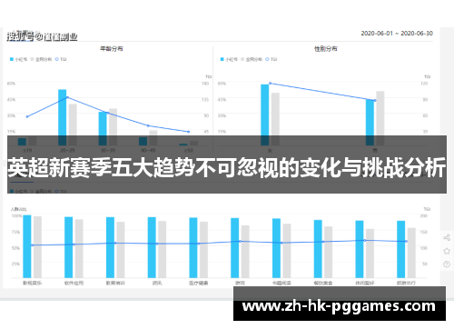 英超新赛季五大趋势不可忽视的变化与挑战分析