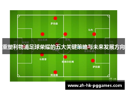 重塑利物浦足球荣耀的五大关键策略与未来发展方向