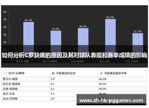 如何分析C罗缺席的原因及其对球队表现和赛季成绩的影响