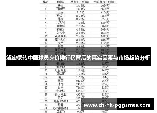 解密德转中国球员身价排行榜背后的真实因素与市场趋势分析