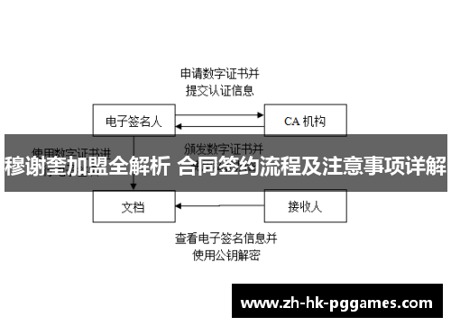 穆谢奎加盟全解析 合同签约流程及注意事项详解