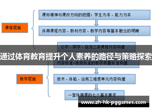 通过体育教育提升个人素养的路径与策略探索