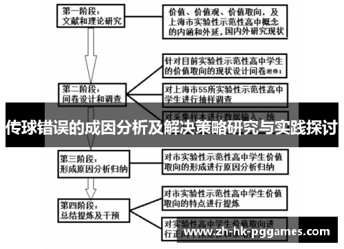 传球错误的成因分析及解决策略研究与实践探讨