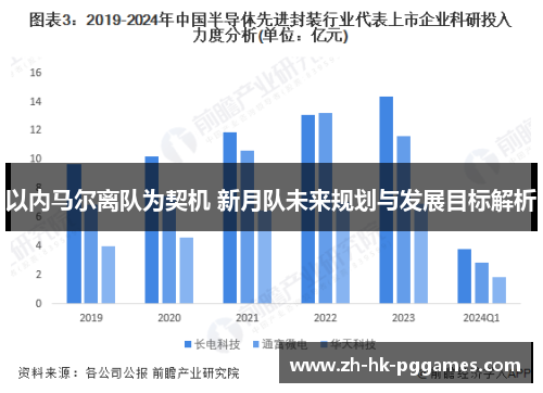 以内马尔离队为契机 新月队未来规划与发展目标解析