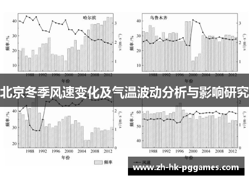 北京冬季风速变化及气温波动分析与影响研究