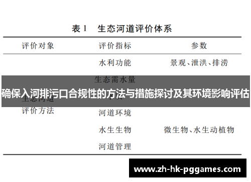 确保入河排污口合规性的方法与措施探讨及其环境影响评估