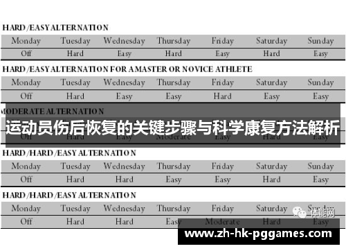 运动员伤后恢复的关键步骤与科学康复方法解析