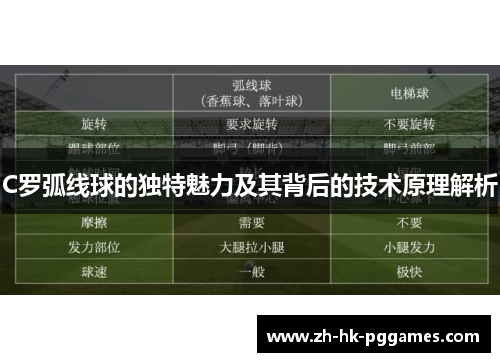 C罗弧线球的独特魅力及其背后的技术原理解析